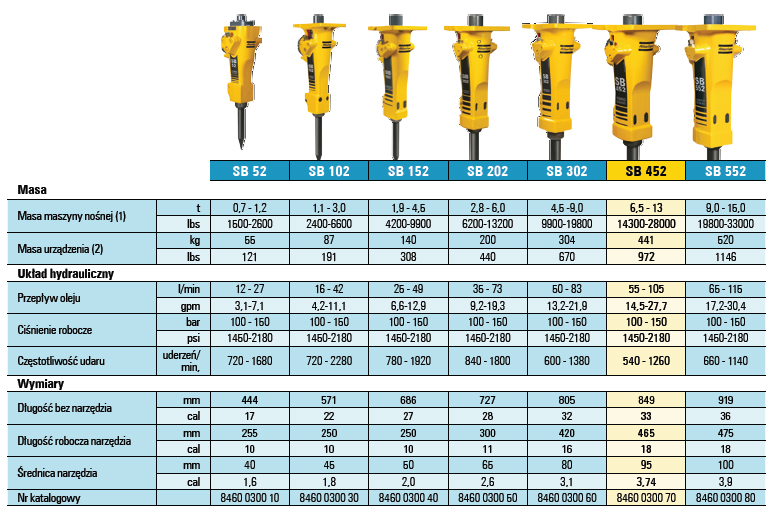 tabela masy maszyny nośnej wraz z obsługiwanymi modelami młota SB
